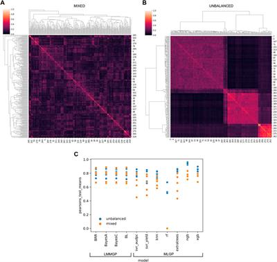 The pursuit of genetic gain in agricultural crops through the application of machine-learning to genomic prediction